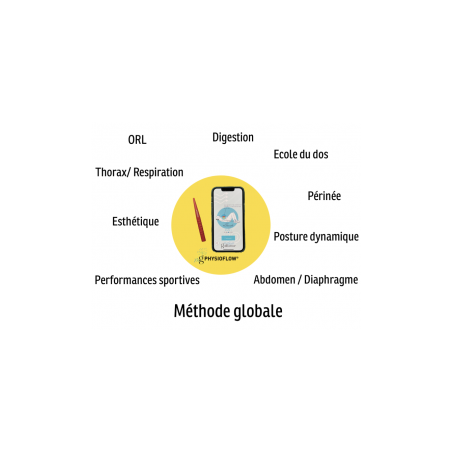 PACK COMPLET - Dispositif médical MG/PHYSIOFLOW