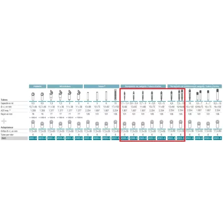 Centrifugeuse EBA 270